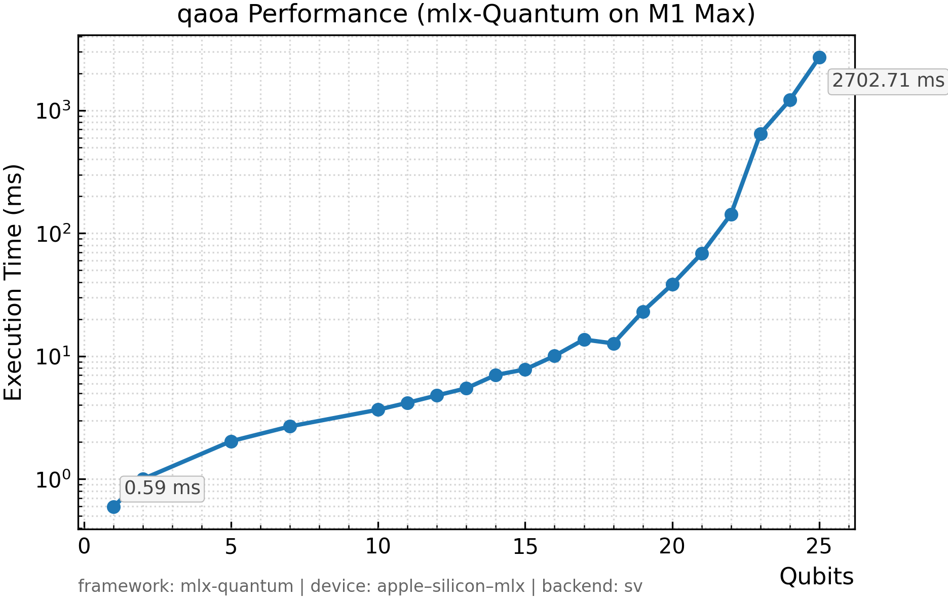 QAOA scaling plot