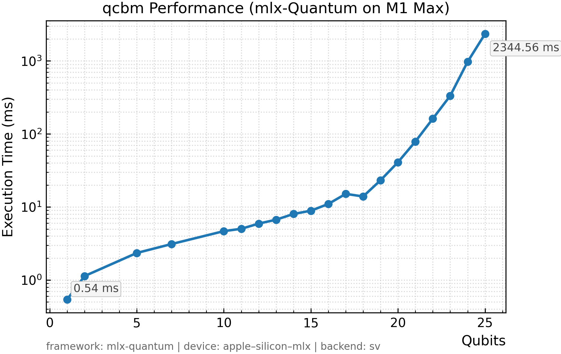 QCBM scaling plot
