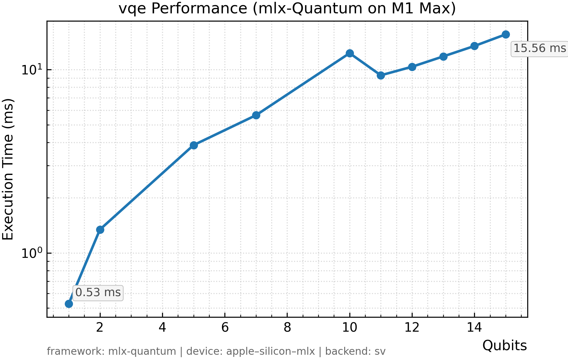 VQE scaling plot