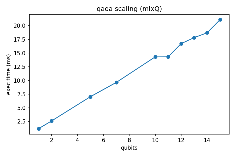 QAOA scaling plot