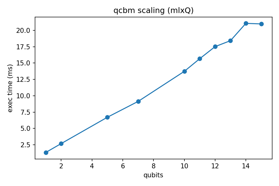 QCBM scaling plot