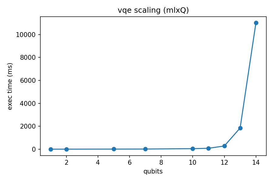 VQE scaling plot
